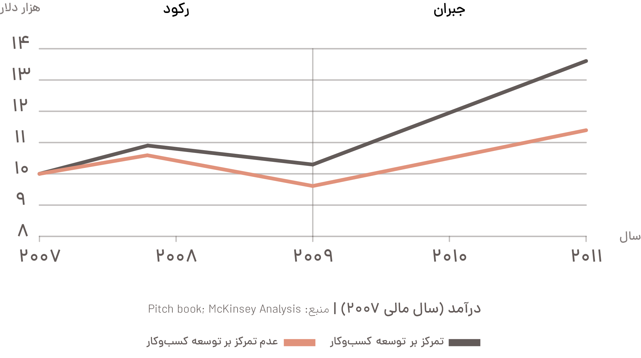 توضیح عکس